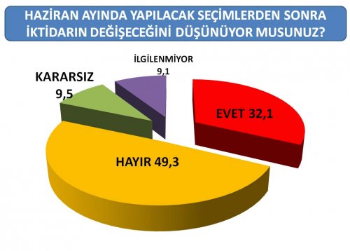 AKAM'ın son seçim anketi 3