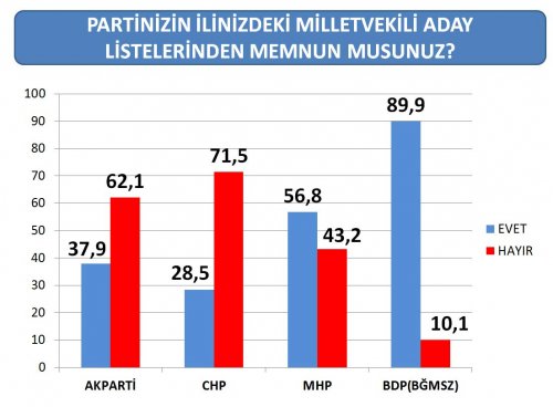 AKAM'ın son seçim anketi 5