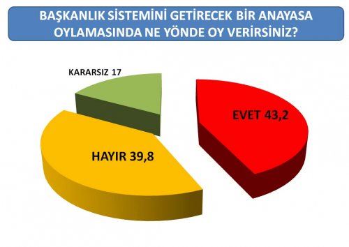 AKAM'ın son seçim anketi 8