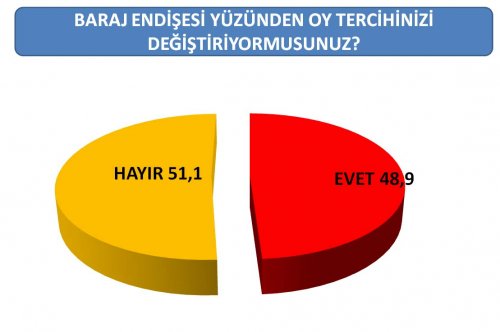 AKAM'ın son seçim anketi 9