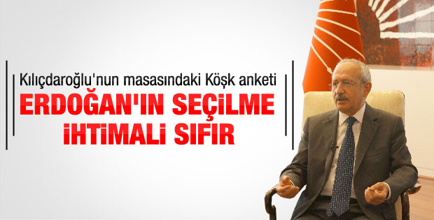 Kılıçdaroğlu'nun önündeki Köşk anketi