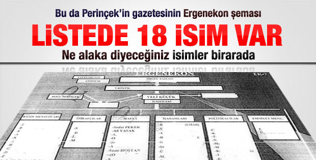 Aydınlık Gazetesi'nin yayınladığı Ergenekon şeması