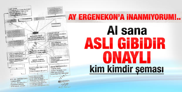 Genelkurmay'ın çizdiği Ergenekon şeması