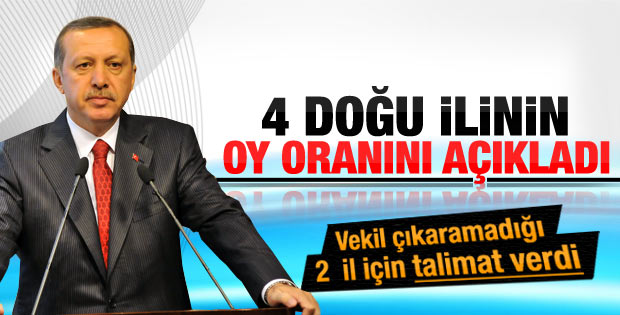 Erdoğan 4 ilin oy oranını açıkladı