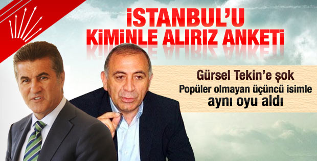 CHP'nin İstanbul adayı kim olsun anketi