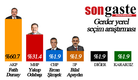 Yurtbeyi'inde son durum