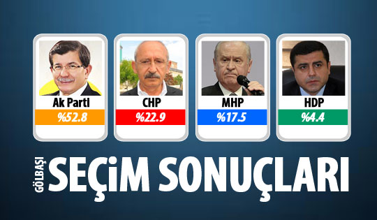 1 Kasım 2015 Gölbaşı seçim sonuçları