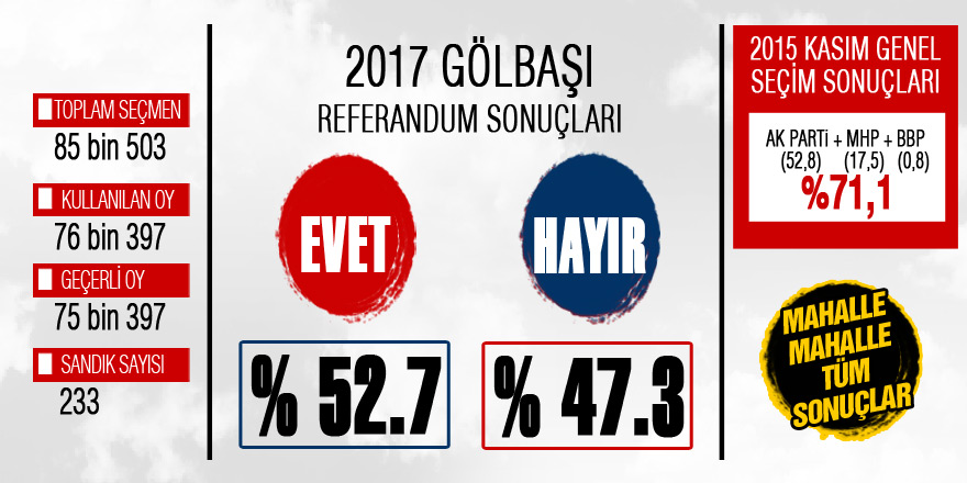 Gölbaşı referandum sonuçları (Karşılaştırılmalı)