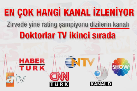 Ağustos ayında en çok izlenen kanal