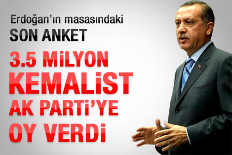 AK Parti araştırdı: % 50'nin sırrı