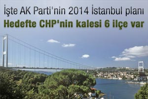 İşte AK Parti'nin 2014 hedefi