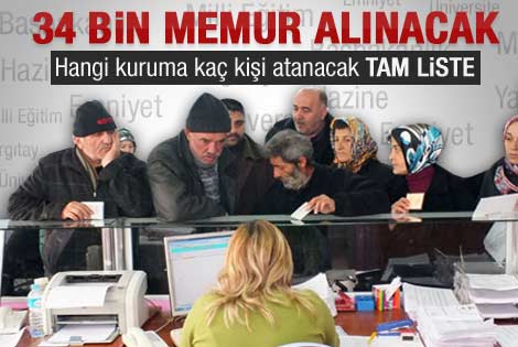 Hangi kuruma ne kadar memur alınacak
