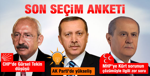 GENAR'ın seçim anketinde partilerin oy oranı