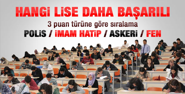 LYS'de en başarılı ve en az başarılı liseler