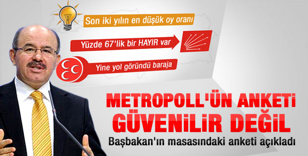 Bu da AK Parti'nin yaptırdığı seçim anketi