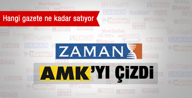 Zaman Gazetesi AMK'nın üstünü çizdi
