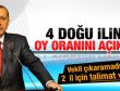 Erdoğan 4 ilin oy oranını açıkladı