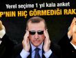 Bugün yerel seçim olsa..
