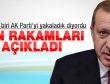 Erdoğan AK Parti'nin oy oranını açıkladı
