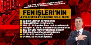 Gölbaşı Fen İşleri 4 yıldır arı gibi çalıştı