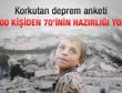 Deprem felaketi Türkiye'nin kaderi