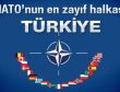 NATO'nun en zayıf halkası: Türkiye