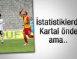 Beşiktaş Galatasaray'a üstün çıktı