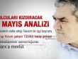 Özdil'den tepki çekecek 1 Mayıs analizi