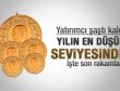 Altın yılın en düşük seviyesinde