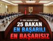 Hangi bakan daha başarılı anketi