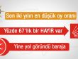 Son seçim anketinde AK Parti'ye soğuk duş