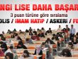 LYS'de en başarılı ve en az başarılı liseler